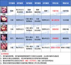 2026DNF弓箭手徽章属性选择方法  DNF2026弓箭手徽章属性怎么选