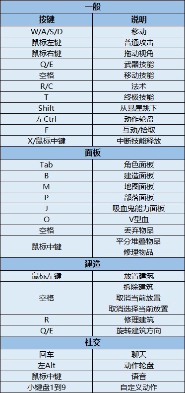 吸血鬼崛起v rising怎么玩（新手按键说明与设置指南）