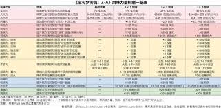 宝可梦传说甜甜圈风味效果详情  宝可梦传说甜甜圈风味有什么效果