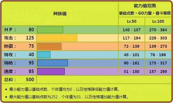 赫拉克罗斯配招攻击力一览（成为宝可梦虫王的原因）