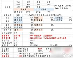 最强祖师魔苜蓿法宝炼化推理方法  最强祖师魔苜蓿法宝炼化如何推理