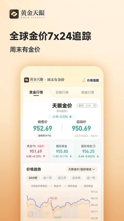 黄金天眼