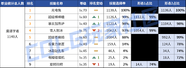 2026年DNF复仇者VP技能挑选方法  DNF2026复仇者VP技能怎么选