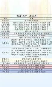 燕云十六声滹沱版本侠道获取途径有哪些  燕云十六声滹沱版本侠道怎么获取