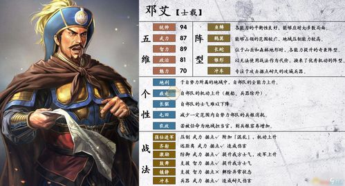 三国志异闻录许褚阵容搭配攻略  三国志异闻录许褚怎么搭配阵容