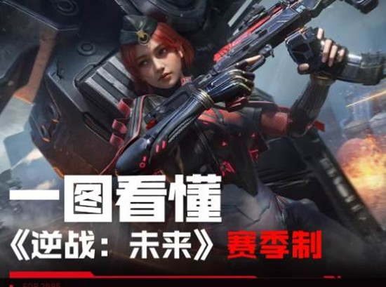 赛季制节奏已公布 逆战未来手游公测1月13日将启动