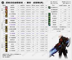 2026DNF男大枪技能数据详情  DNF2026男大枪技能数据是怎样的