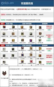 2026DNF女气功技能数据表详情  DNF2026女气功技能数据如何查看