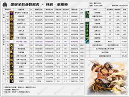 2026DNF魔道技能数据详情  DNF2026魔道技能数据是怎样的