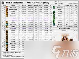 2026DNF战法技能数据表介绍  DNF2026战法技能数据有哪些