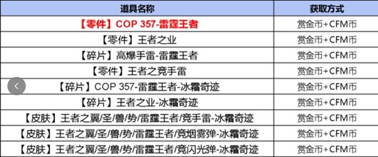 S1赏金令返场武器公布 COP357 雷霆王者 CF手游26