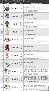 宝可梦传说ZA异次元高价值目标都有啥  宝可梦传说ZA异次元有哪些高价值目标
