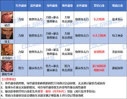 2026DNF刺客时装属性选择方法  DNF2026刺客时装属性怎么选