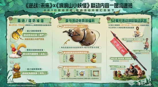 将于6月1日登场 逆战未来X浪浪山小妖怪联动官宣
