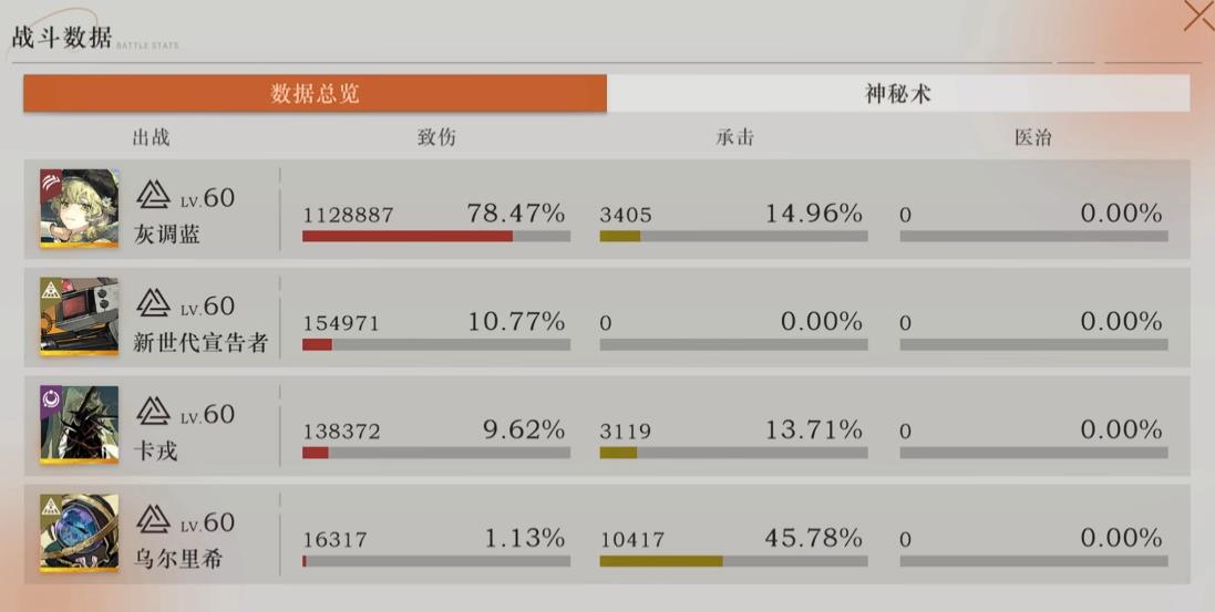  重返未来1999灰调蓝辅助队怎么玩