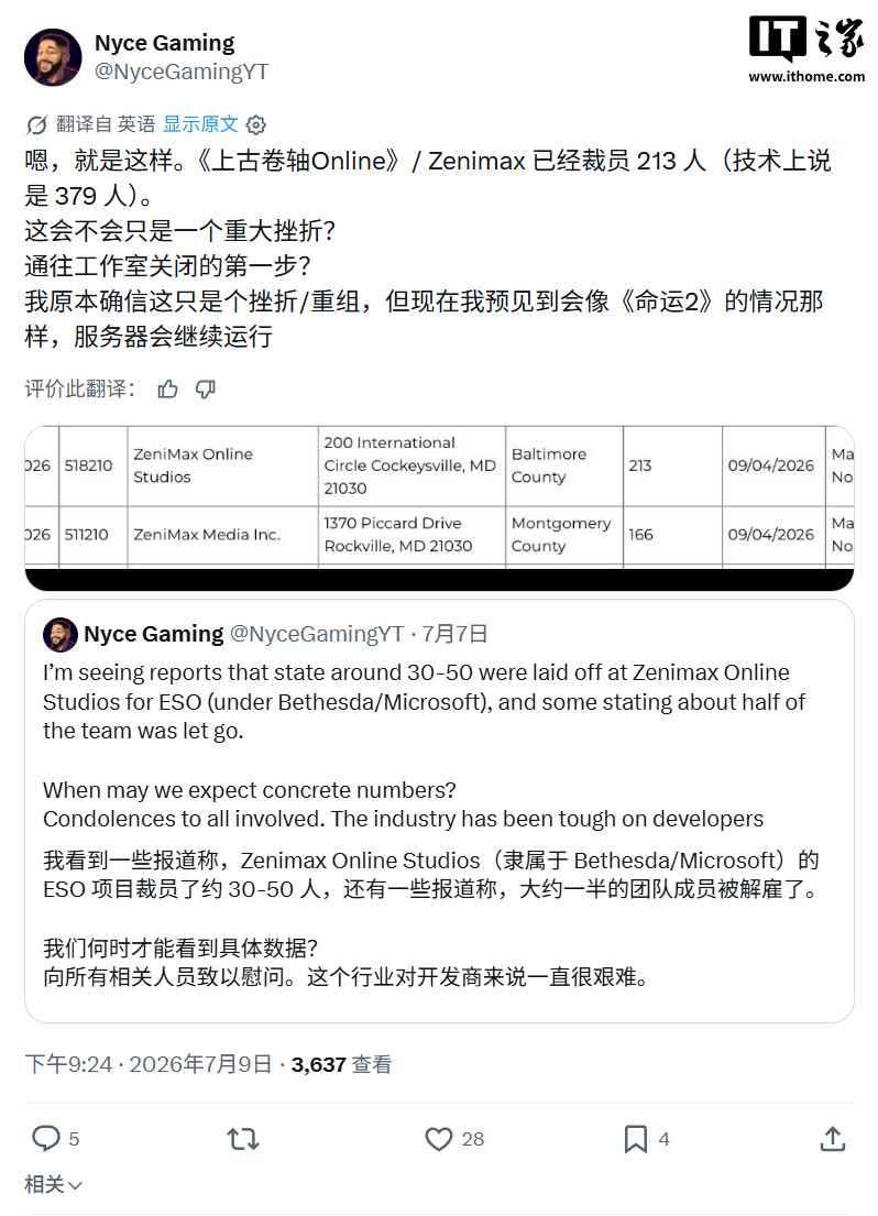 微软推进 XBOX 重组，《上古卷轴 Online》游戏开发商裁员 213 人 