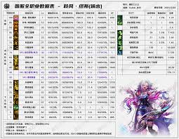 2026DNF驱魔技能数据表详情  DNF2026驱魔技能数据是怎样的
