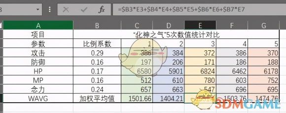 鬼谷八荒化神之气怎么搞 化神之气对照表及高攻打法分享