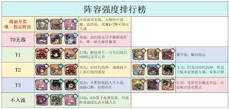 古今2风起蓬莱自残流阵容搭配方法  古今2风起蓬莱自残流阵容如何搭配