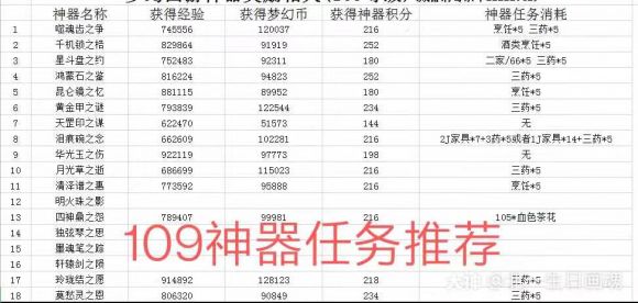 梦幻西游神器任务哪些值得刷（神器任务如何选择）