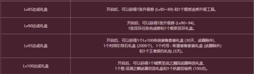 DNF冒险团升级最快的小方法分享