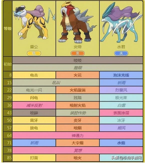 口袋妖怪游戏火红攻略(火红原版中神兽有哪些）