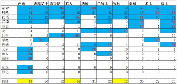 炉石传说萨满卡组分析(萨满最新卡组推荐)