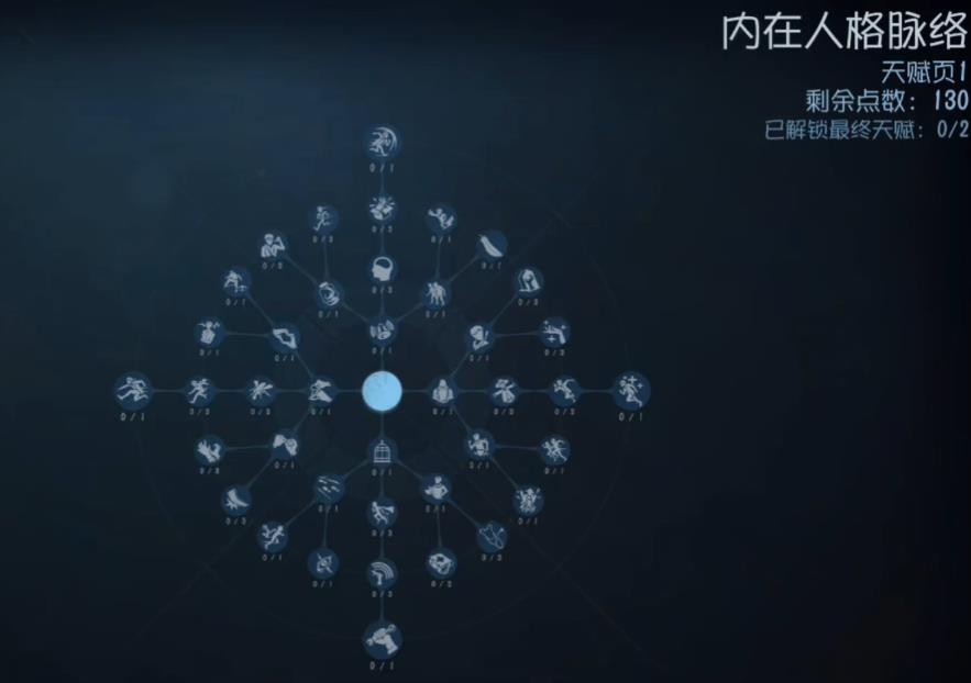  第五人格单排求生要点哪些天赋