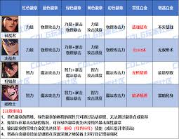 DNF2026征战者时装属性挑选方法  DNF2026征战者时装属性怎么选
