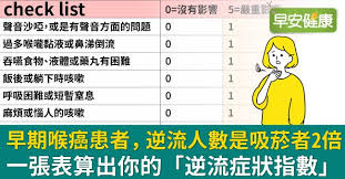 吸烟者是否容易患上喉  吸烟者易患喉癌吗
