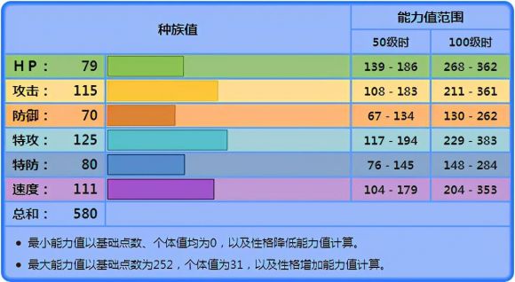 宝可梦龙卷云怎么玩（利用极巨化给自己增速）