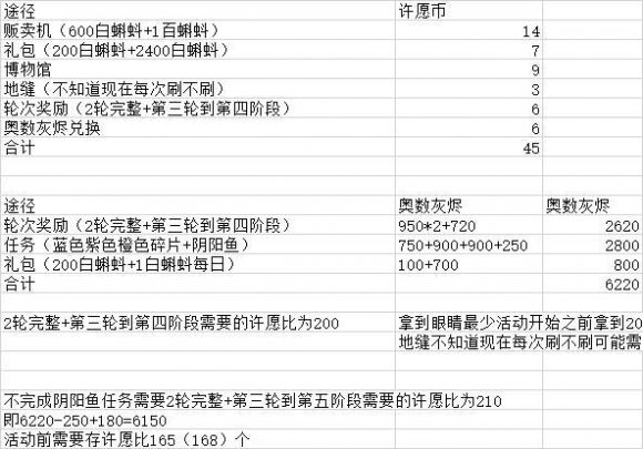 最强蜗牛龙珠许愿攻略（神龙许愿功能玩法大全）