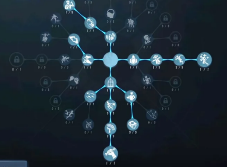 第五人格野人有什么技巧