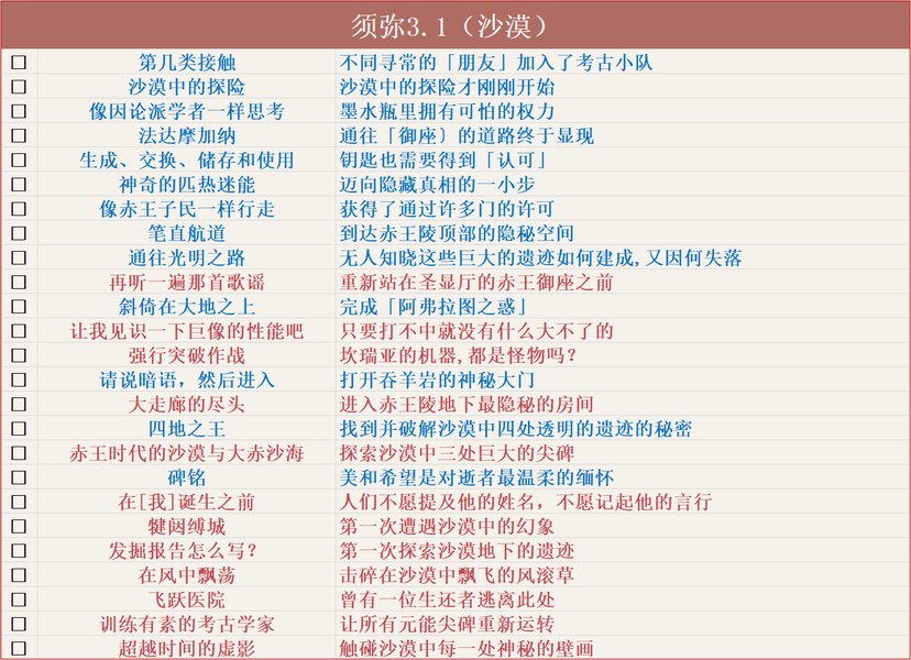 原神面面俱到成就怎么完成  原神面面俱到成就如何达成