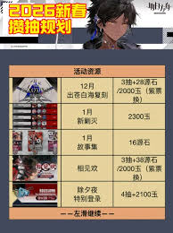 明日方舟2026新春限定池抽取方法  明日方舟新春限定池2026怎么抽