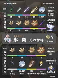 鸣潮琳奈养成突破需要哪些材料  鸣潮琳奈养成突破材料是什么