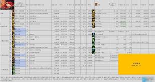 2026DNF奶萝技能数据表详情  DNF2026奶萝技能数据是怎样的