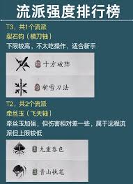 燕云十六声滹沱版本PVP强力流派有哪些  燕云十六声滹沱版本什么PVP流派强力